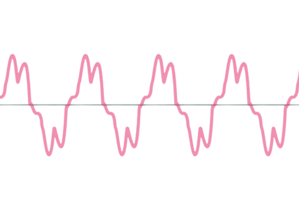 Grid congestion - Solving power quality issues - Harmonic filter - Mains filter